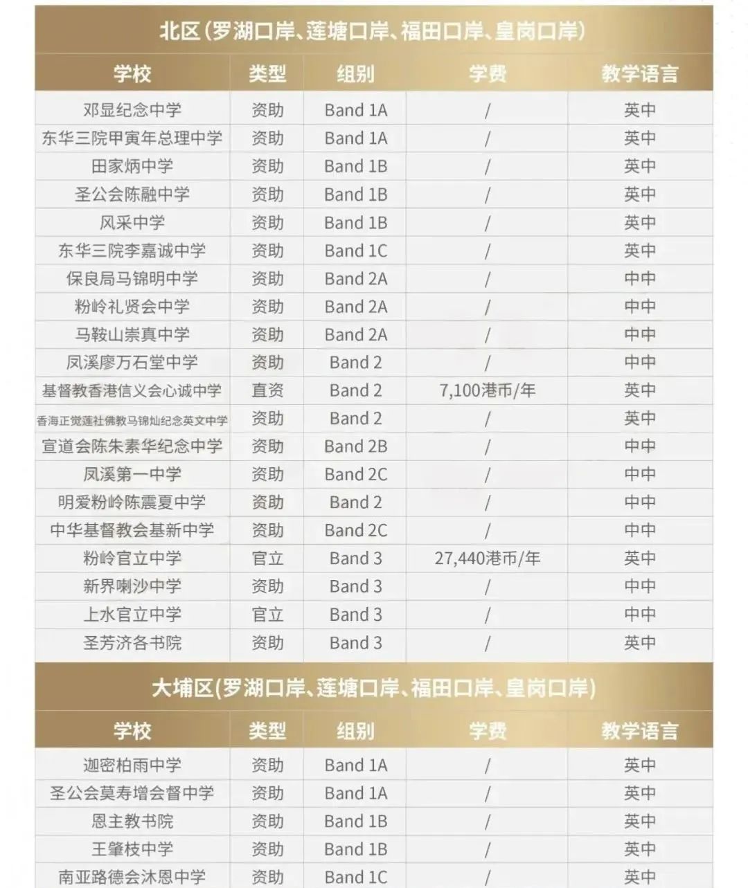 香港身份成升学捷径？双非港宝四大回港读书途径解析