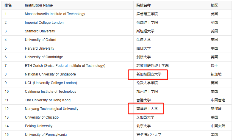 2026年送孩子去新加坡留学一年究竟要掏多少家底？