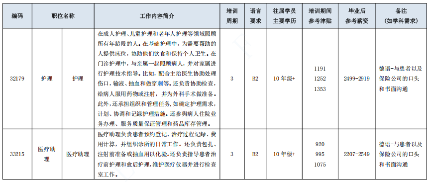 德国双元制丨不高考、不拼爹：谁在德国悄悄实现年薪30万？