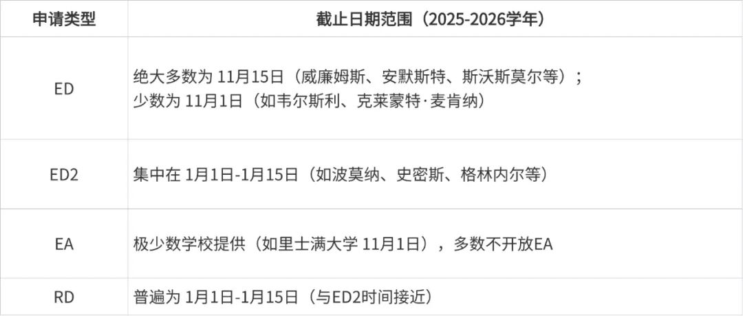 美国本科文书申请攻略：宾大、哥大、达特茅斯补充文书更新