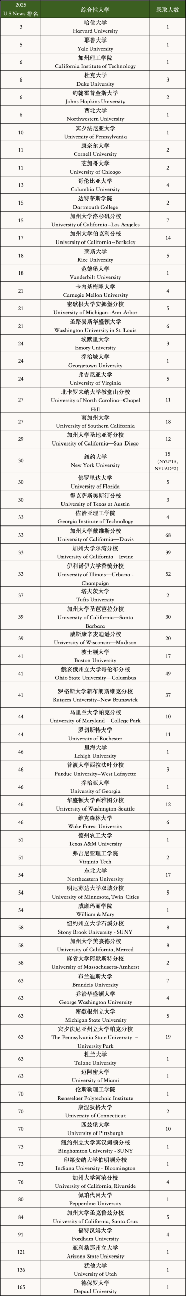 每日一校|上海平和IB课程设置/选课安排/升学方向