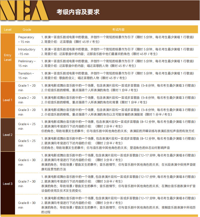UCAS加60分！全球10万+青少年的选择 | 每一个你都是天生的表演艺术家和演讲家！