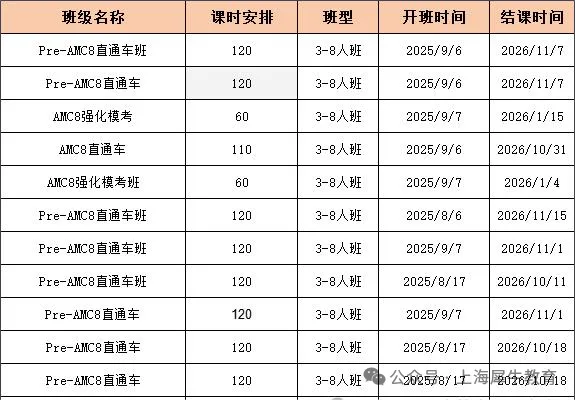 2026年上海三公备考难吗？上海浦东/徐汇/虹桥三公专项培训