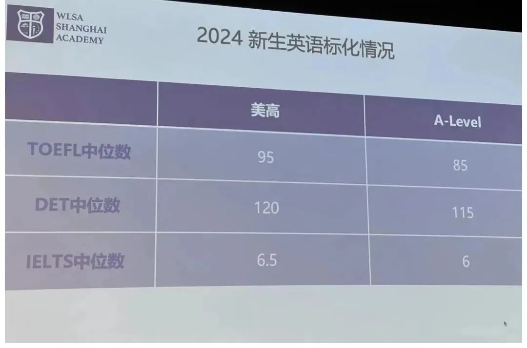 低至5%？沪上热门国际学校录取率盘点！人人想进的世外/平和/领科/光剑，到底有多难？