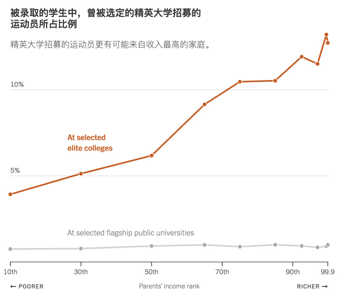 录取美国精英大学的唯一捷径