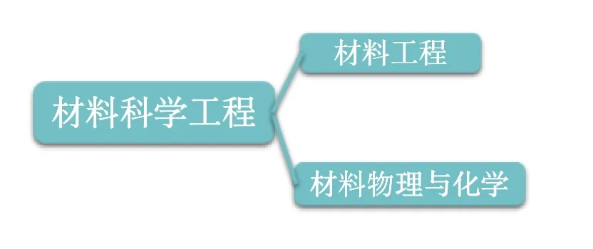 专业解读｜无所不包，驱动创新：材料学——科技发展的引擎