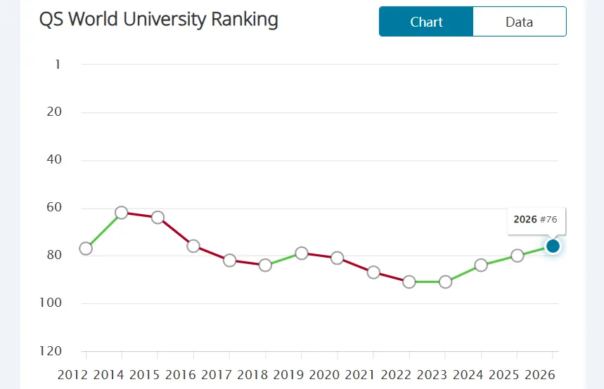 从排名到专业再到学生就读体验，英国这几所大学凭啥成中国学生“终身保值款”？