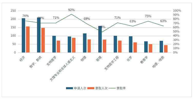 4A*被G5直拒，到底哪里出了问题？