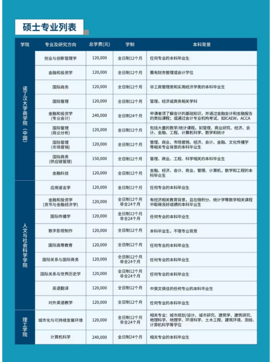 不出国就能申请QS前100硕士，查收这些中外合作办学项目