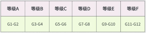 超适合1-3年级培养数学思维--袋鼠数学竞赛 | 附袋鼠竞赛冲金课程！