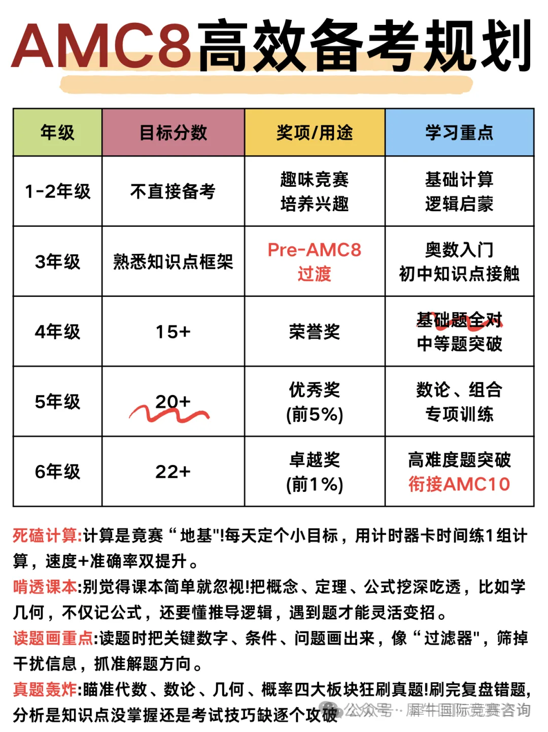 AMC8数学竞赛报名流程详解