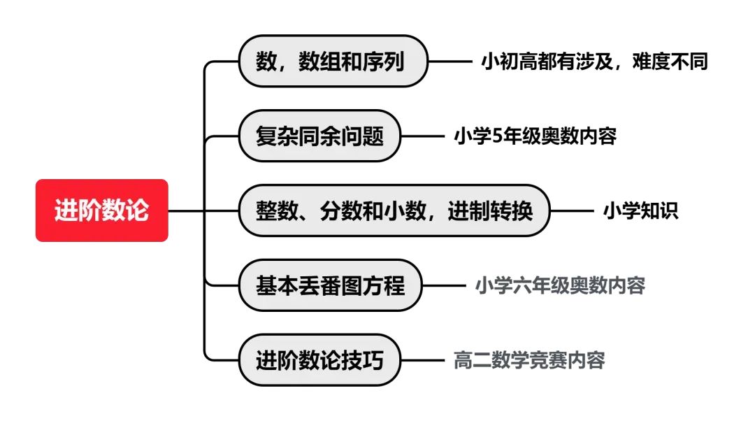 【AMC秋季班】A/B卷组合策略全解析,秋季班开招! 【AMC秋季班】A/B卷组合策略全解析,秋季班开招!