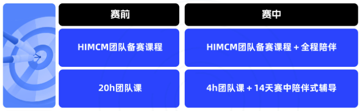英美名校申请杀手锏！HiMCM高中生数学建模备考倒计时3个月，组队+辅导机构推荐