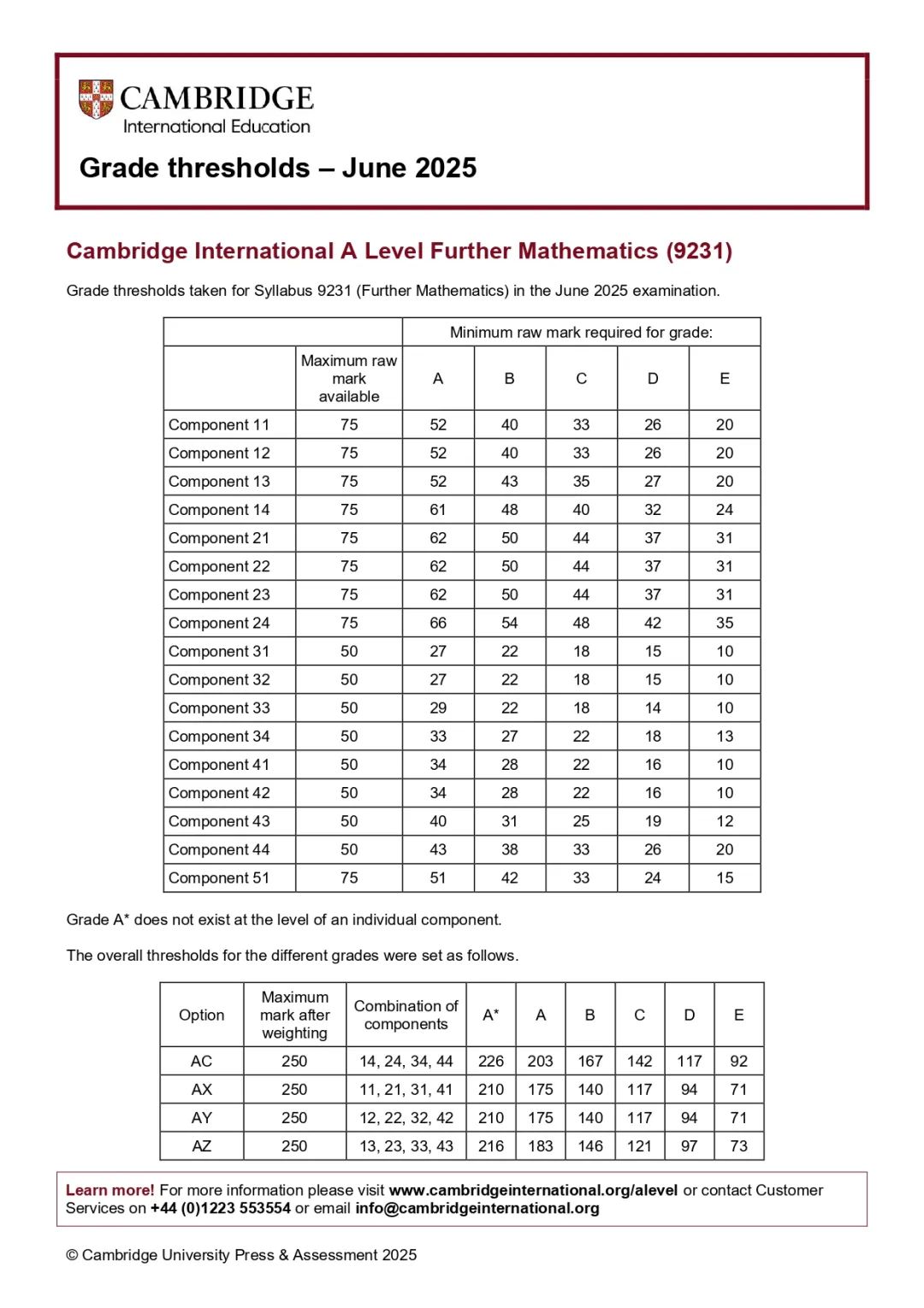 CIE全球超 68 万学生查分，暴涨 9%！中国卷各科A*线怎么划定？中国学生最爱哪些科目？