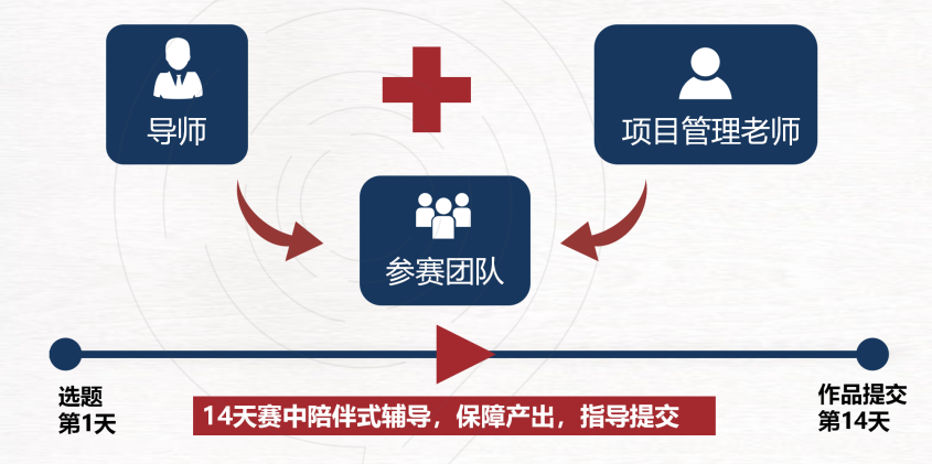 理工科专业必备！2025HiMCM数学建模备赛指南看这篇就够了~