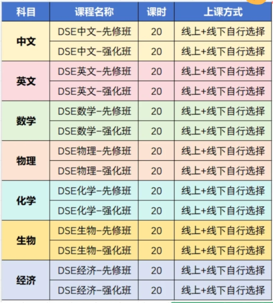 香港DSE课程培训：4+2全科辅导 港前三G5牛师授课 助你直冲高分！