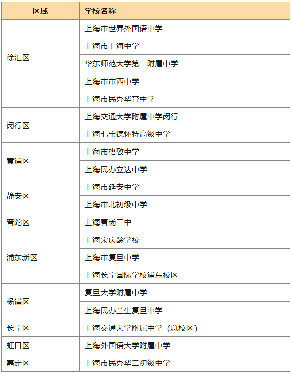 重磅消息！！AMC数学竞赛只能线下考？上海AMC数学竞赛线下考点最新攻略来了！