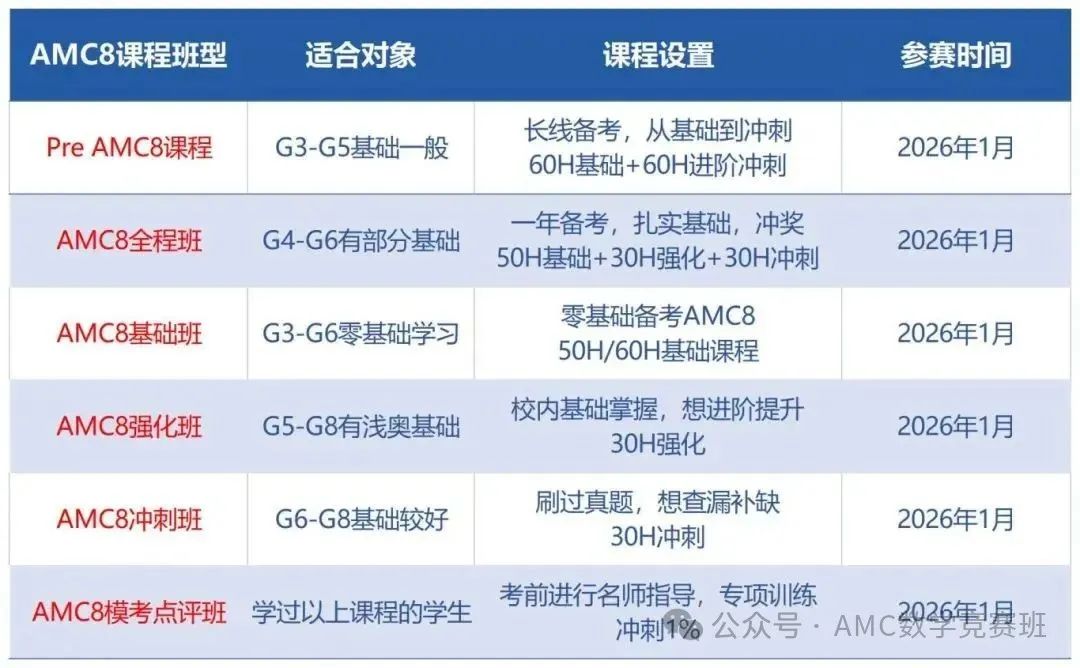 AMC8想获奖需要考多少分？机构AMC8培训课程带你冲前1%