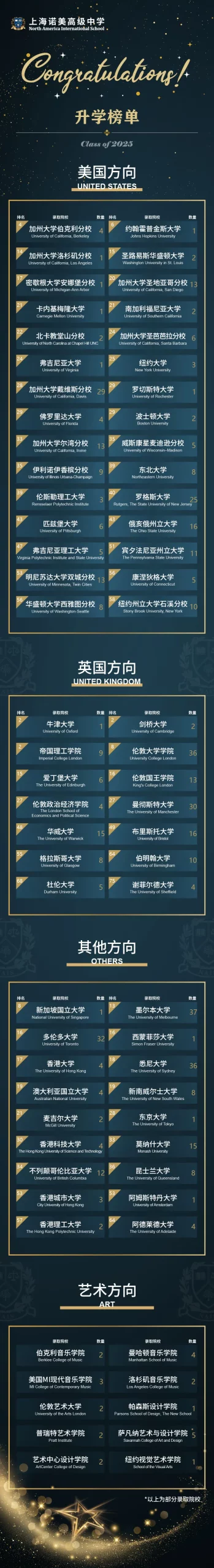 2026春招抢先看！光华启迪、圣华紫竹、UEC……上海热门国际高中课程/学费/升学盘点！
