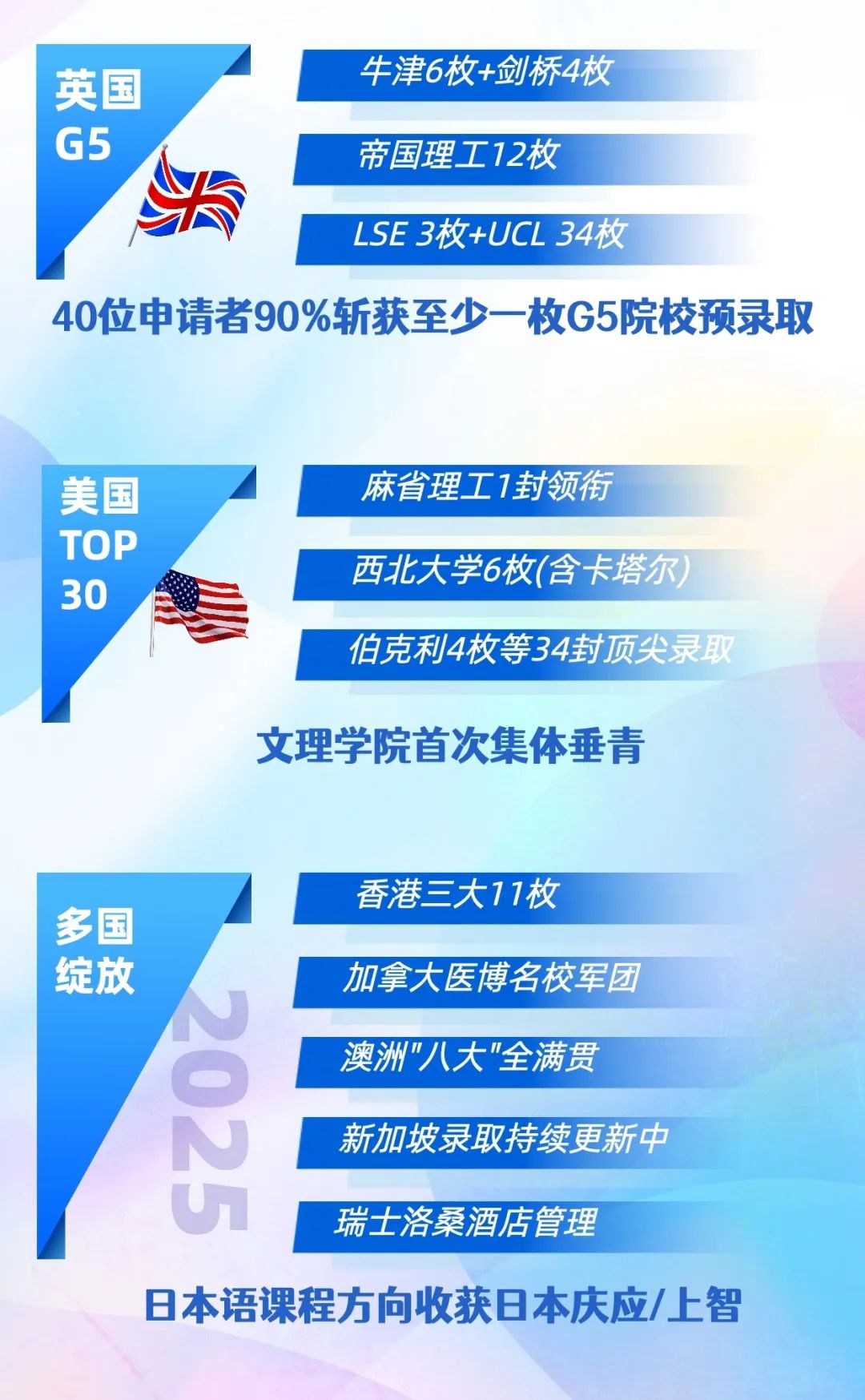 2026春招抢先看！光华启迪、圣华紫竹、UEC……上海热门国际高中课程/学费/升学盘点！