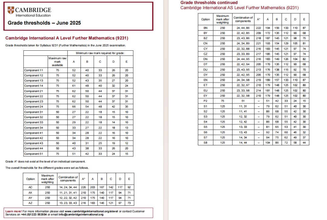 2025夏季A-Level放榜！中国卷首秀：高数A*线飙至226分，物理却意外降分？
