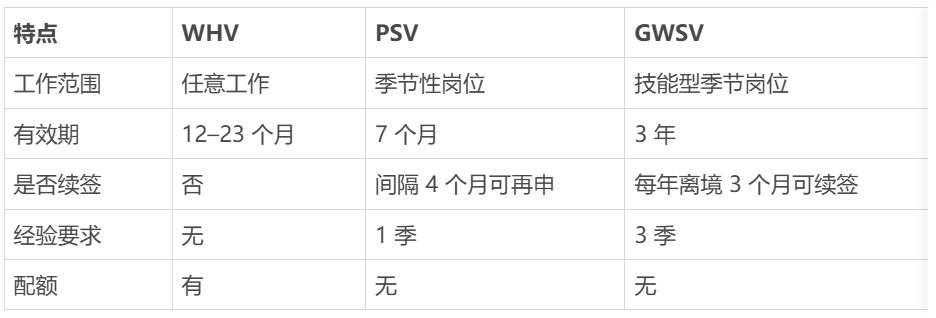 新西兰推出全新季节性签证：12月开放申请，无英语要求！
