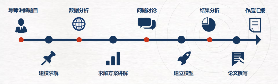 「HiMCM数学建模竞赛」备考倒计时！himcm辅导（个人/团队）安排！建模名师带队~