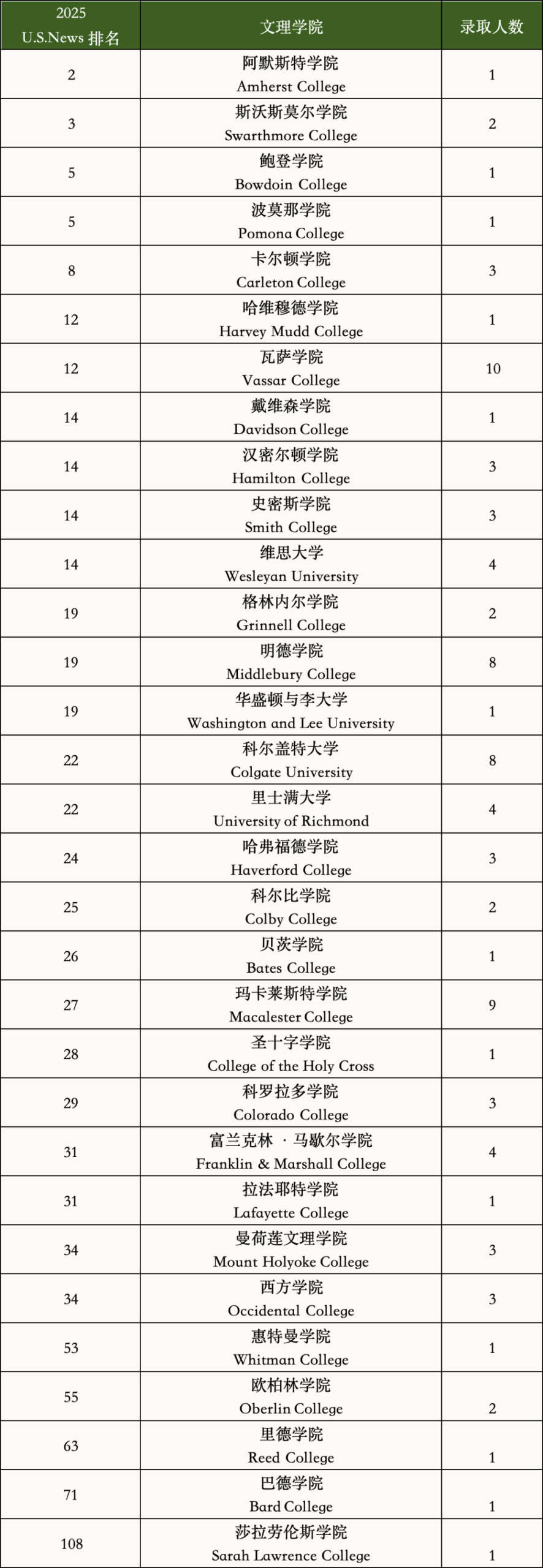 上海浦东新区国际高中学校｜上海市民办平和学校，开设IBDP、美高AP及Alevel课程！