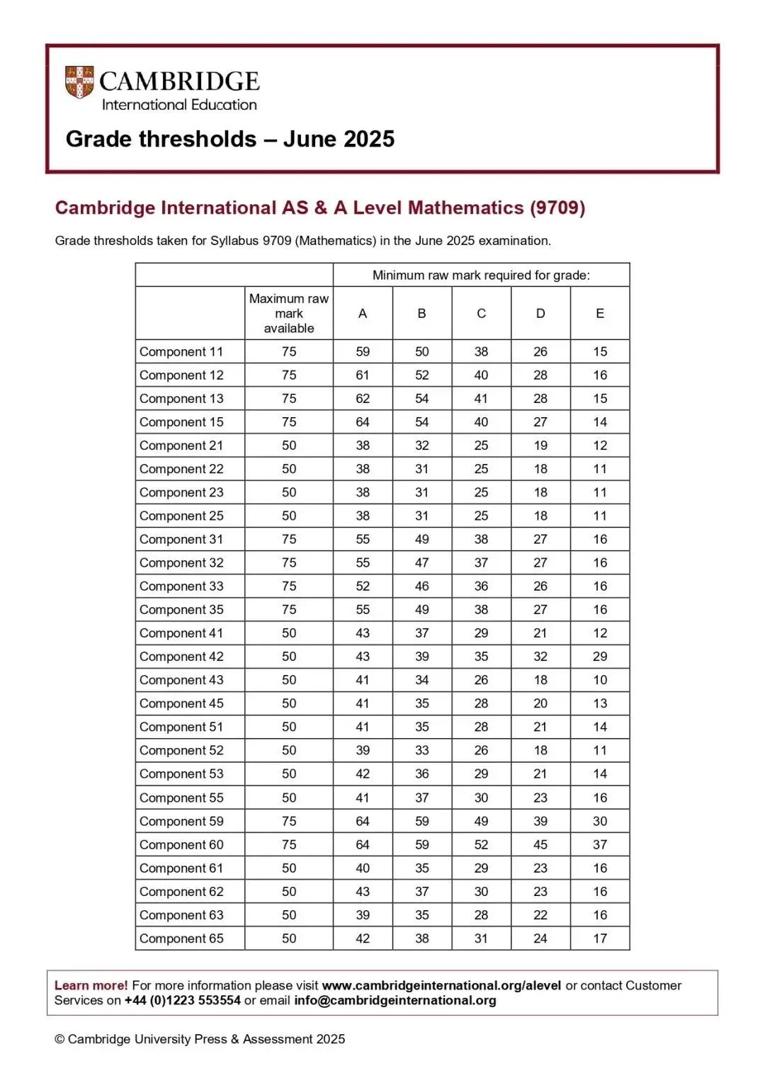 2025年CIE考试局A-Level成绩公布：中国学生热门科目表现与分数线解读
