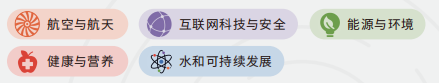 【STEM+商科】康莱德创新挑战赛适合哪些学生参加？ 有什么用？附25-26年康莱德新课题