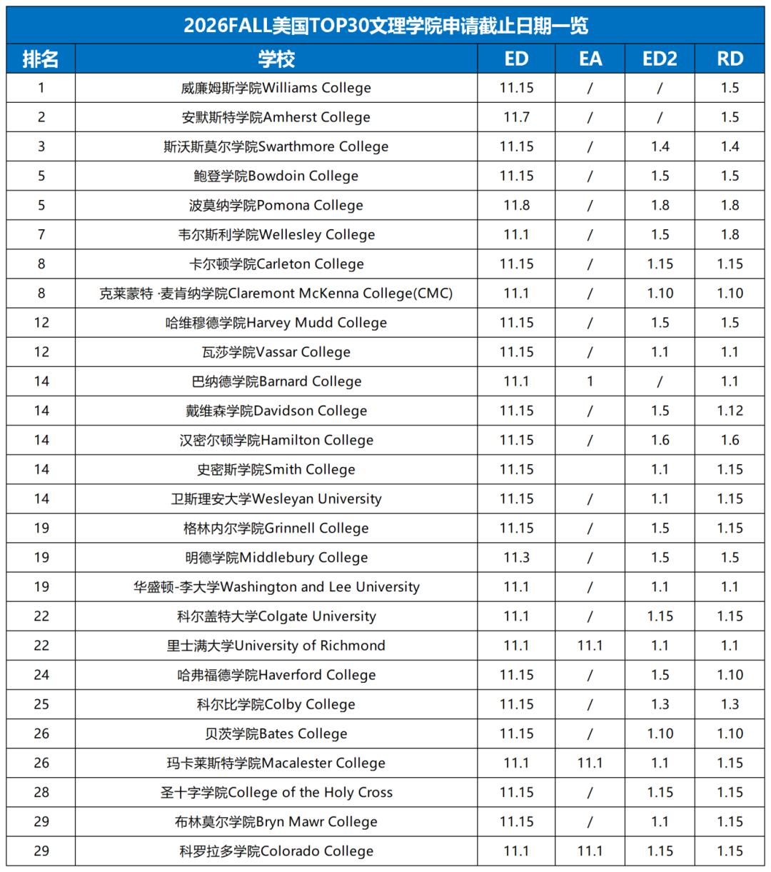 重磅！斯坦福大学扩招150人！恢复标化考试，硬刚“州政府”，保留Legacy！