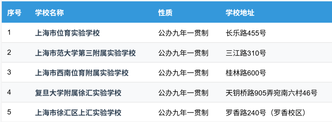 上海这一区九年一贯学校不再安排直升！上海各区一贯制学校汇总！