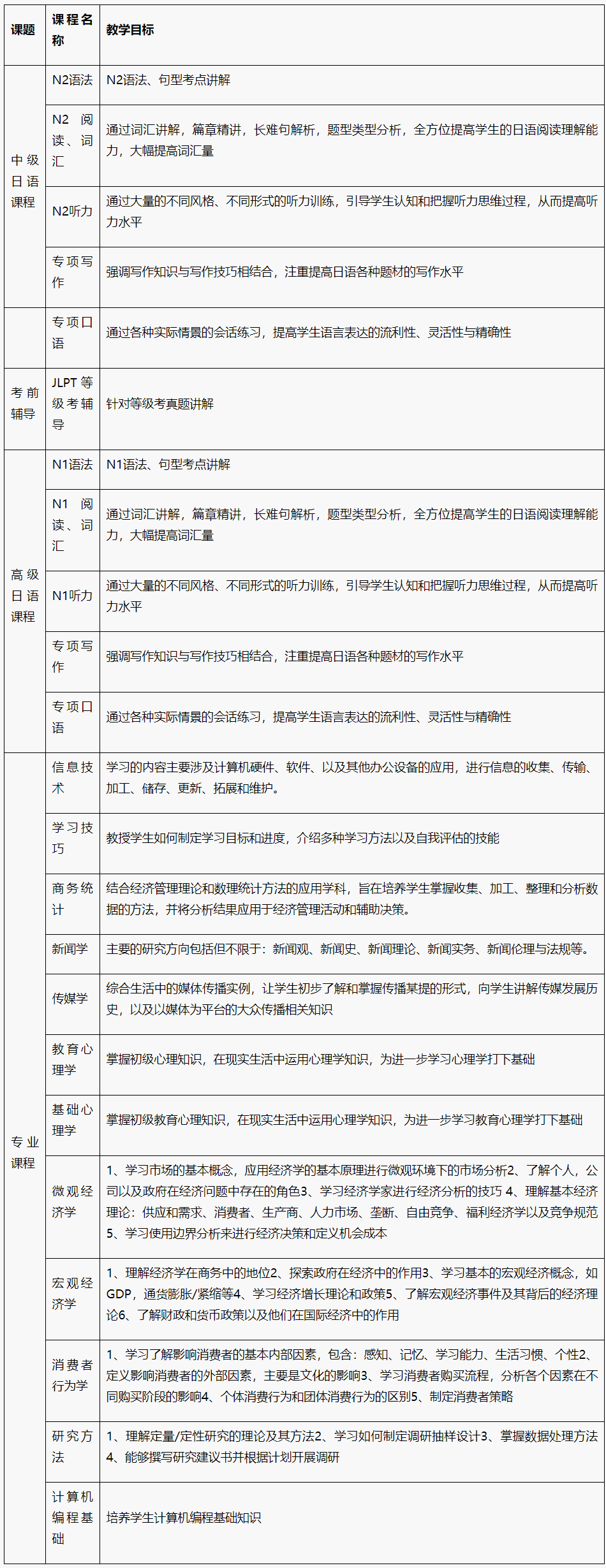 2025年北京外国语大学日本方向国际本科招生简章！