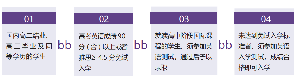 中外合办 | 2025年北京外国语大学2+2国际本科招生简章！