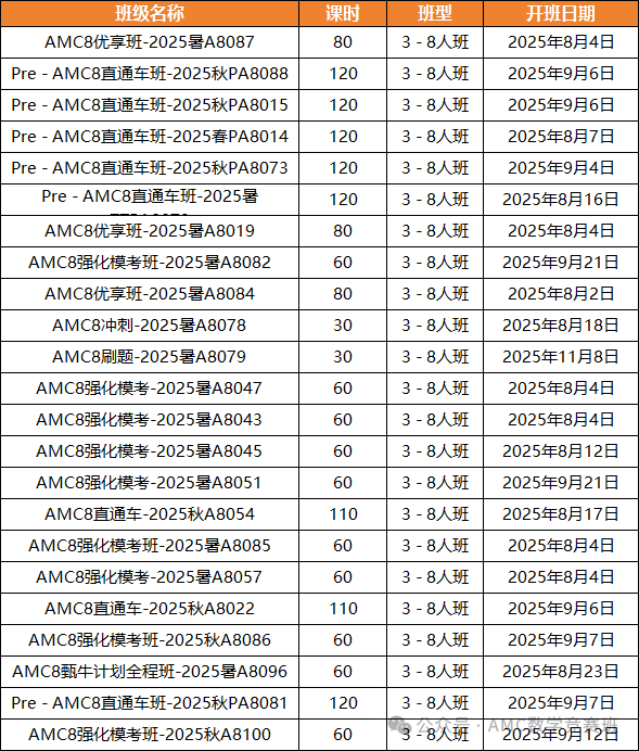 【重磅】AMC8数学竞赛迎来近十年最大变动：考纲全面调整、考试形式改革，考生如何应对？附AMC8数学竞赛培训课程