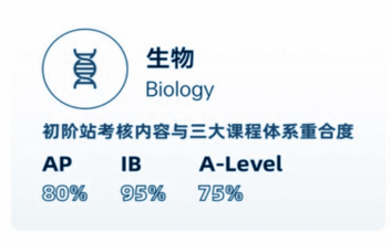 HOSA备赛指南！一文了解!HOSA竞赛规则/竞赛安排/竞赛流程/奖项设置~建议收藏！
