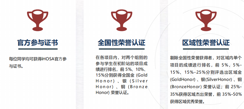 HOSA备赛指南！一文了解!HOSA竞赛规则/竞赛安排/竞赛流程/奖项设置~建议收藏！
