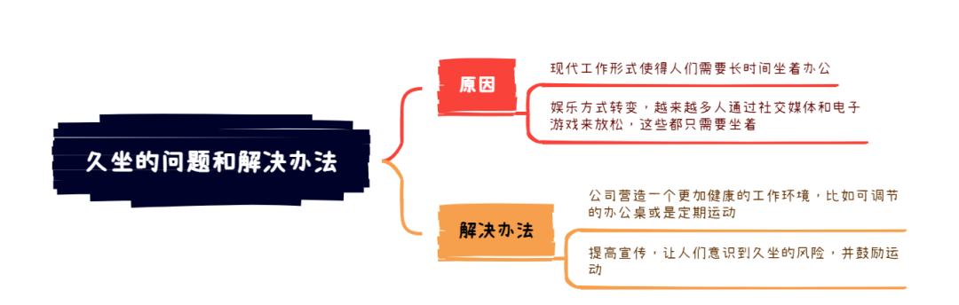 2025年8月16日雅思写作8分范文及解析：久坐的原因和解决办法