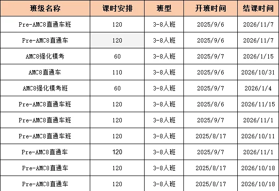 AMC8获奖成绩对小升初升学有什么帮助吗？AMC8数学竞赛含金量高不高？附AMC8竞赛培训班课程