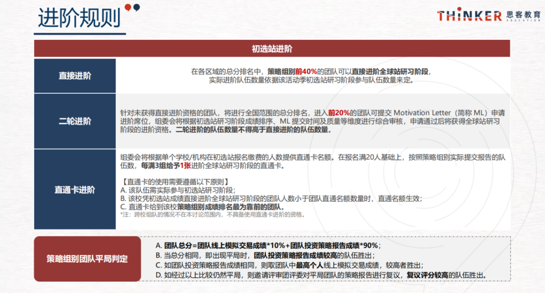 国际商赛科普 | 中学生投资商赛——SIC竞赛介绍！