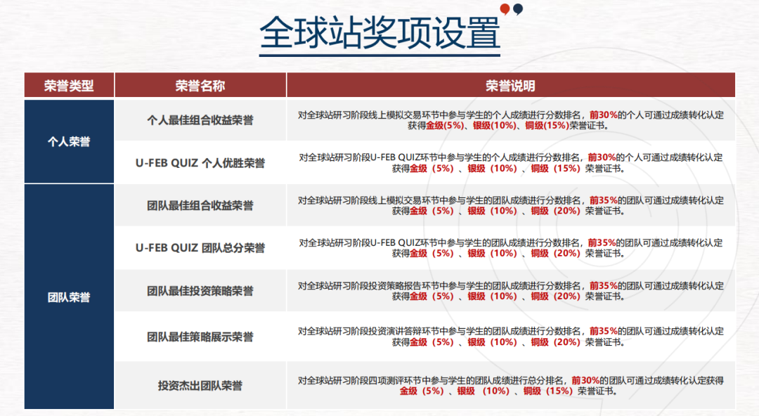 国际商赛科普 | 中学生投资商赛——SIC竞赛介绍！