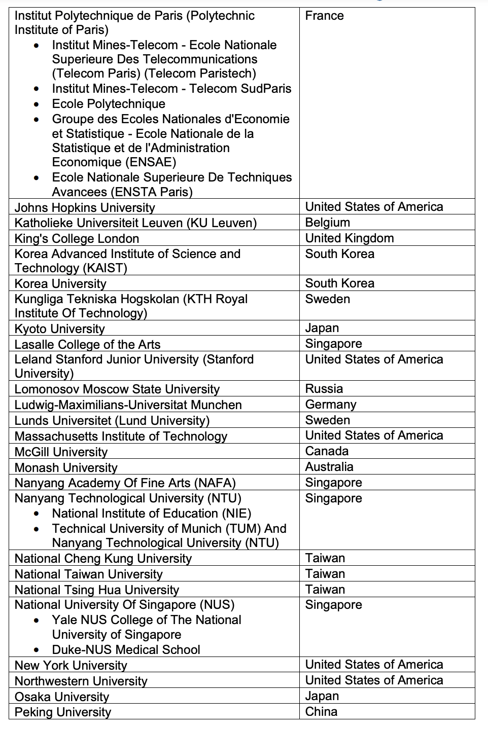 新加坡留学｜2025年工签新政！新加坡工签认可加分的125所院校名单！