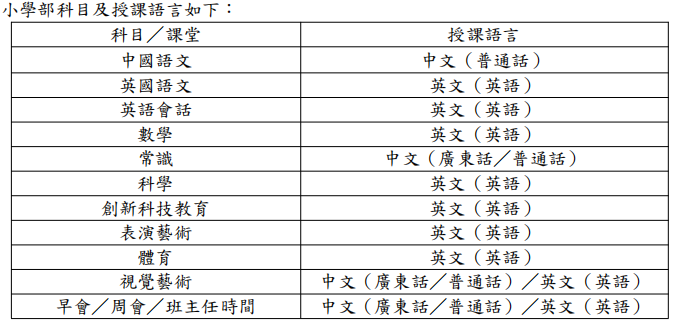 分享民心最新的入学分班、上课时间、手机管理、上课语言等等！