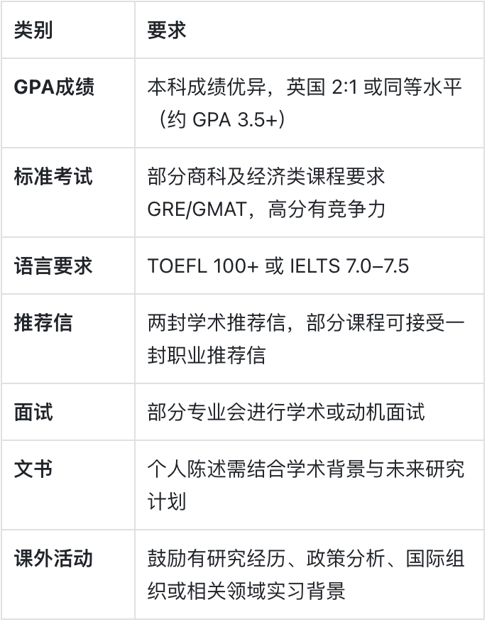 伦敦政治经济学院：在世界金融与政策的十字路口