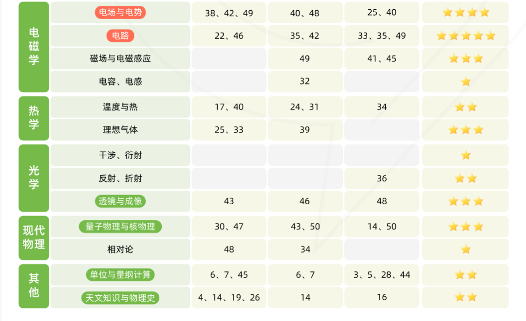 停止报名BPhO物理竞赛！Plan B启动：2026年物理碗竞赛