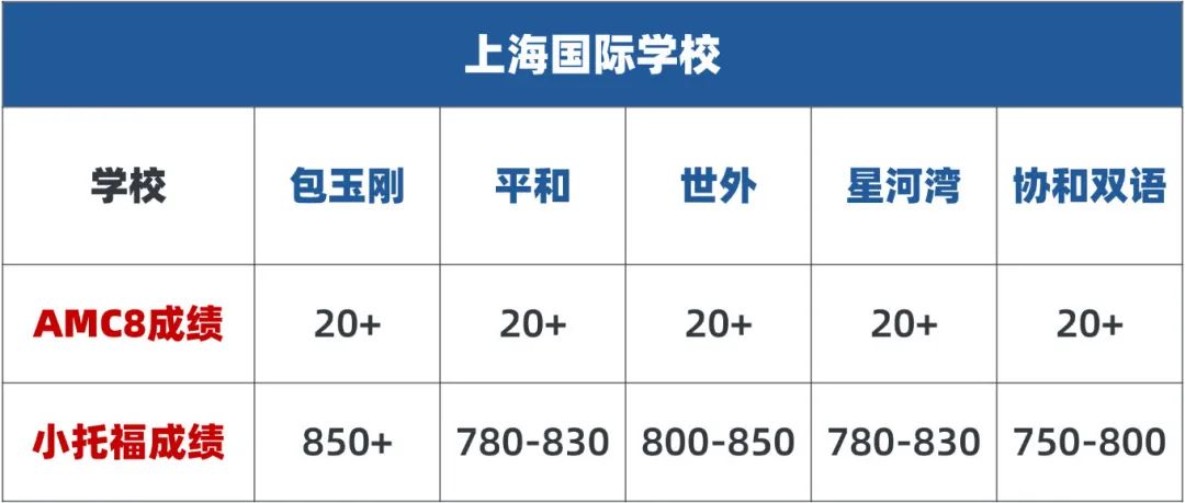 1-6年级少儿英语学习规划:KET/PET/小托福如何选择?附机构KET/PET/小托福培训课程安排 1-6年级少儿英语学习规划:KET/PET/小托福如何选择?附机构KET/PET/小托福培训课程安排