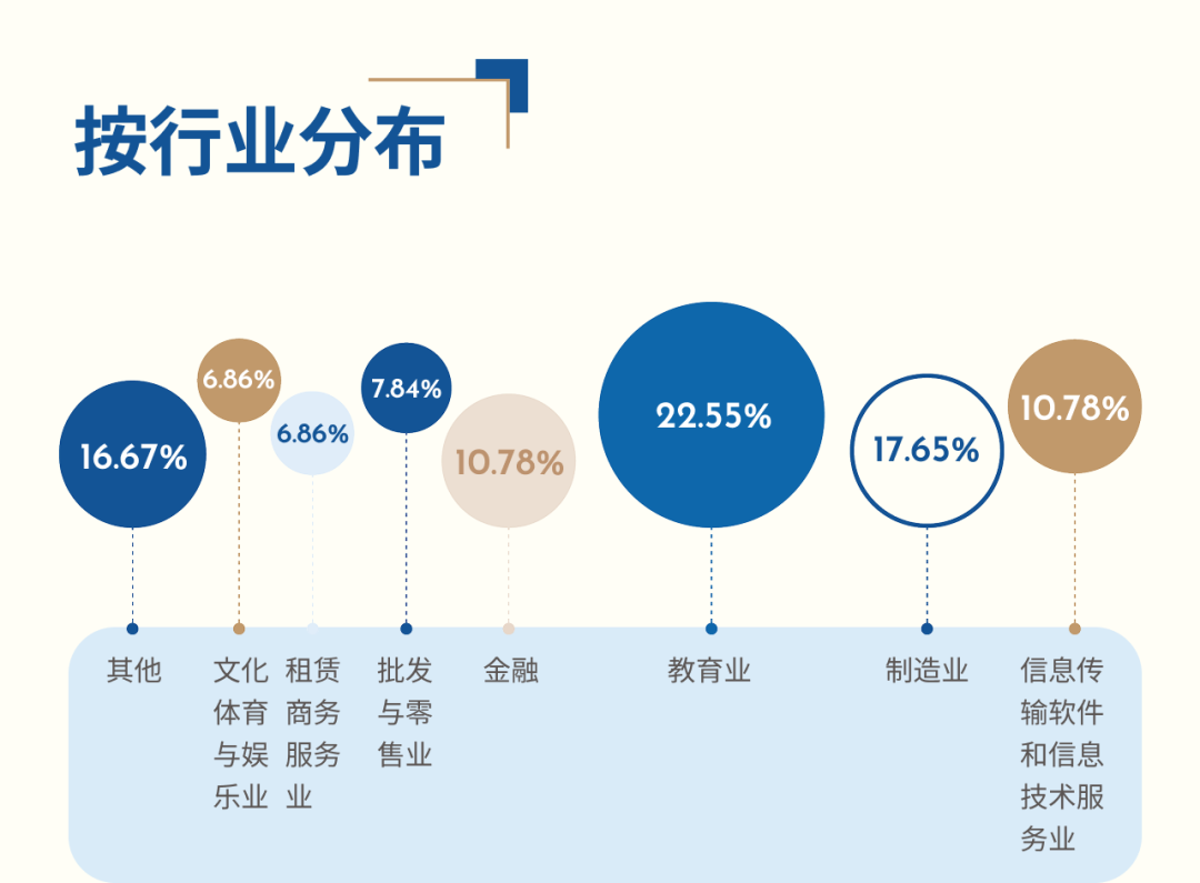 中外合办哪家强？快来看看它们的本科毕业生去向报告