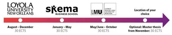 SKEMA高商全球工商管理硕士三学位Global MBA - 8月入学