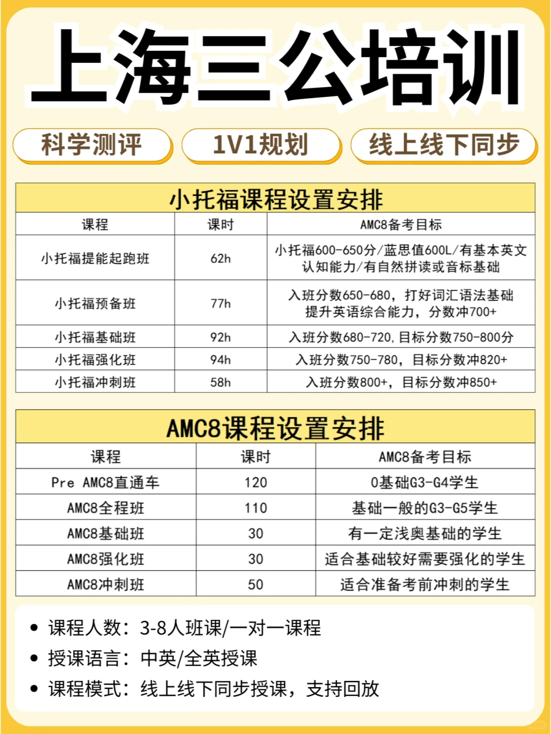 2025上海三公录取情况分析，成功上岸的密码是什么？