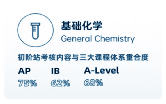 iHOSA竞赛值得参加吗？ATC/CCE/BCE三大类项目怎么选？附iHOSA辅导安排